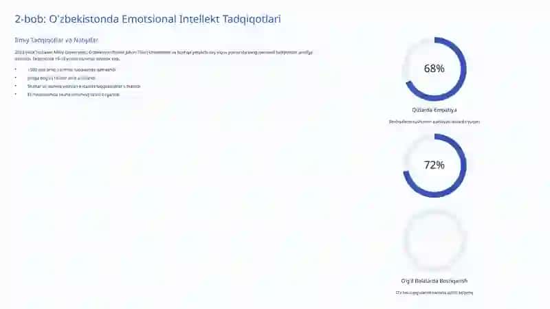 Emotsional Intellekt: O'zbekistonda Yoshlar Hayotidagi Kuch 4