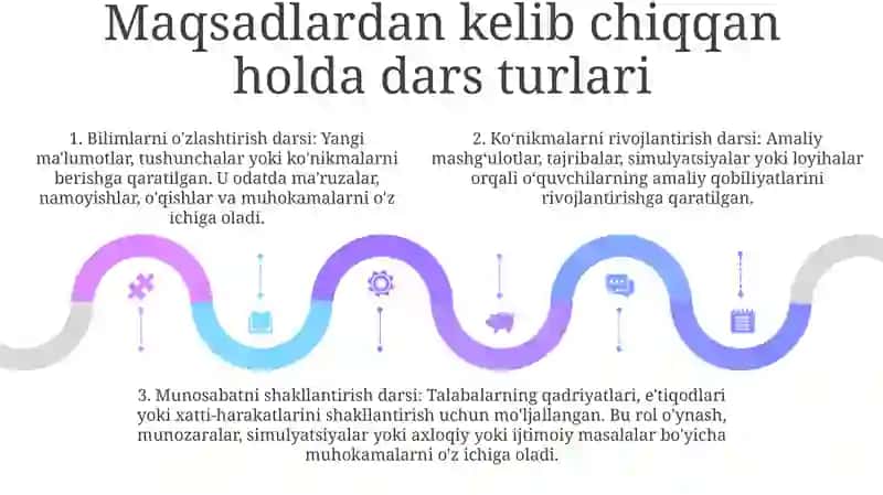 Tarix Fanini O'Qitishning Tashkiliy Shakillari 4