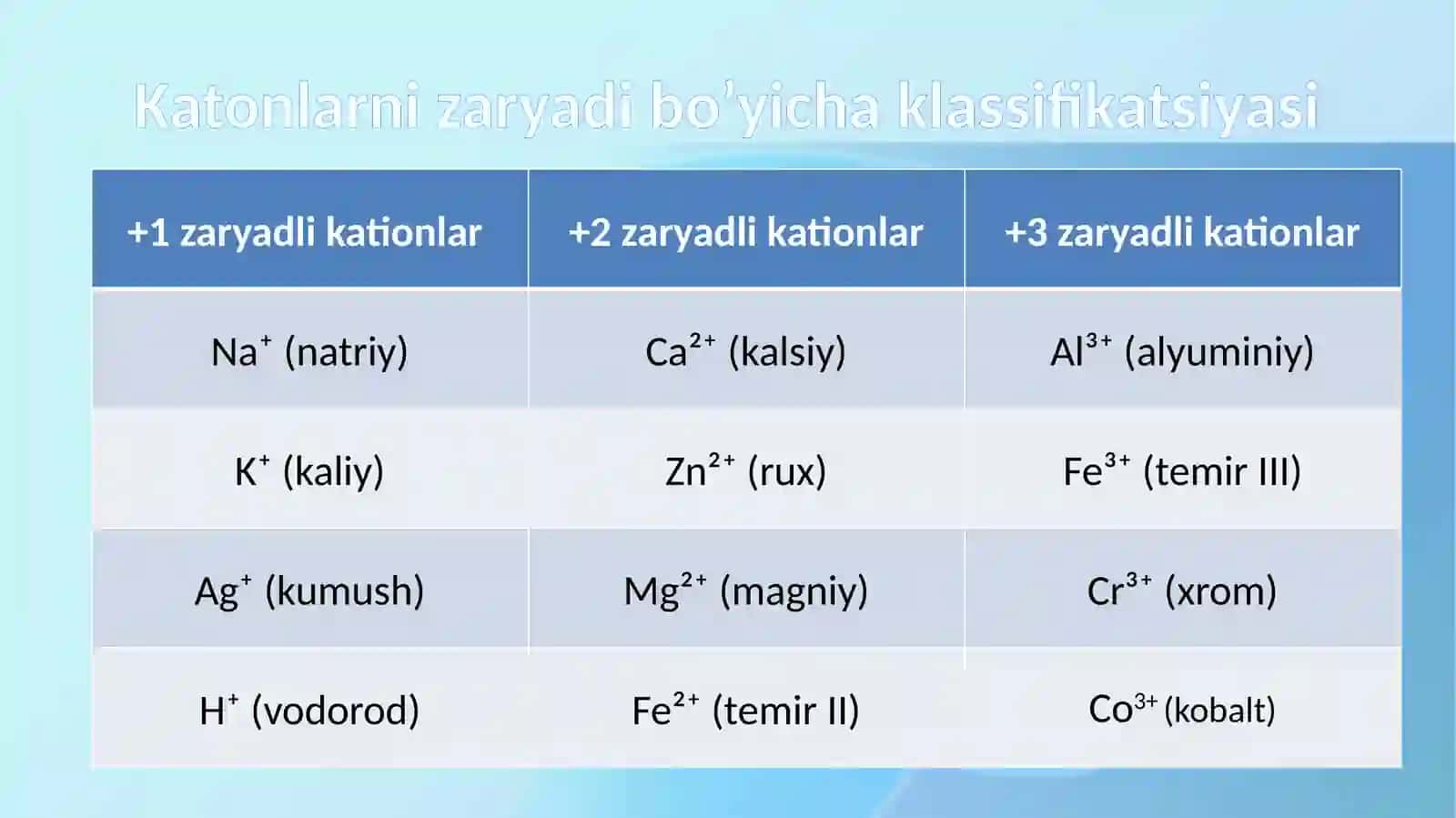 Analitik kimyo 4