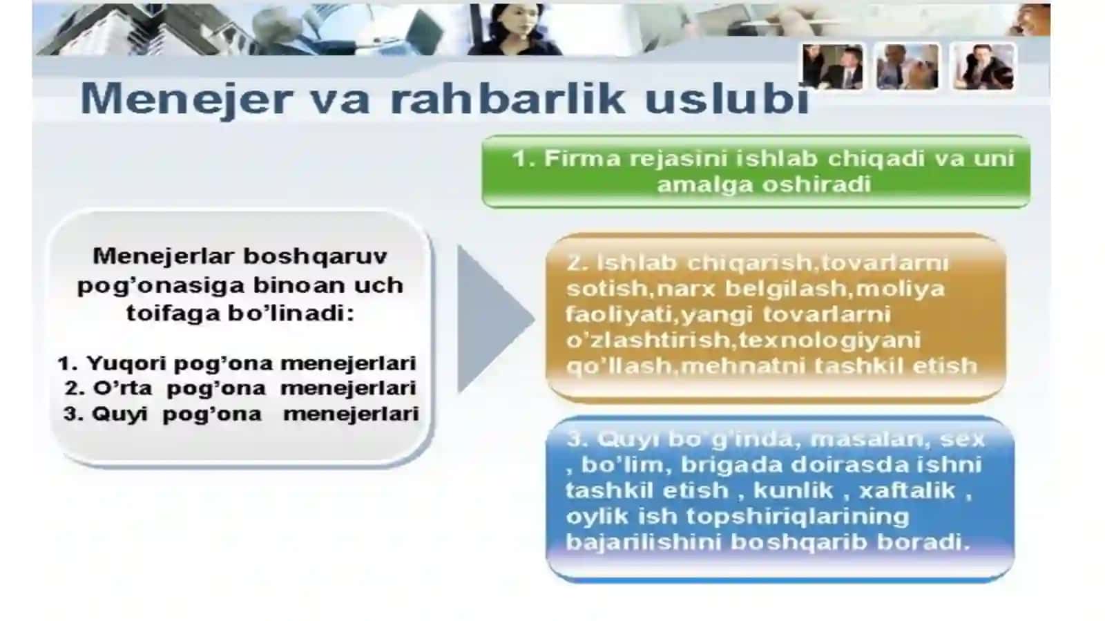 Menejerning uslubi va imidji 4