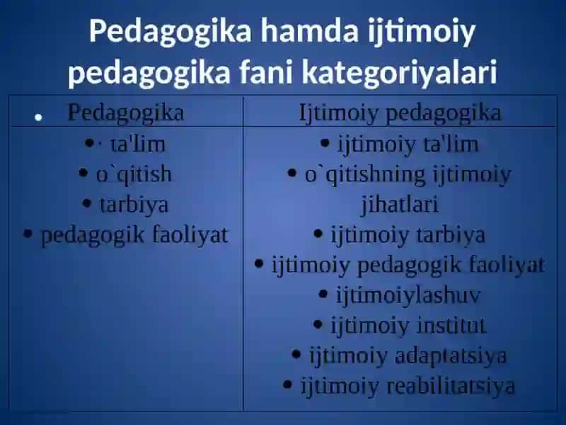 Ijtimoiy-pedagogikaning kategoriyalari va mexanizmlari 4