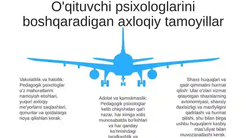 Psixolog o'qituvchining vazifalari 4
