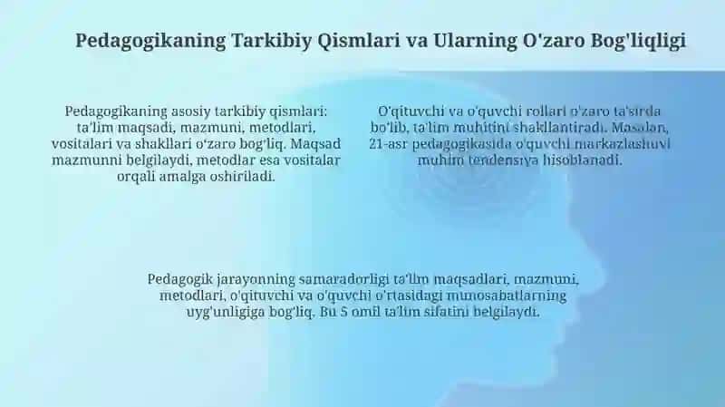 Didaktika pedagogika taʼlim nazariyasi 4