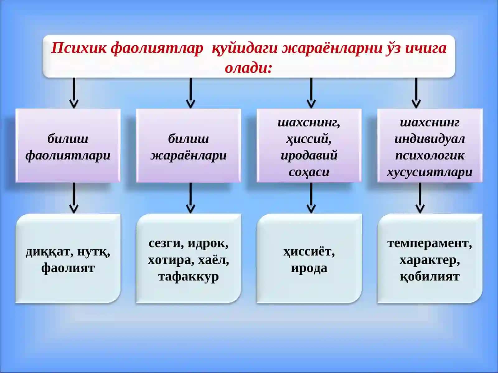 Психологиянинг предмети 4