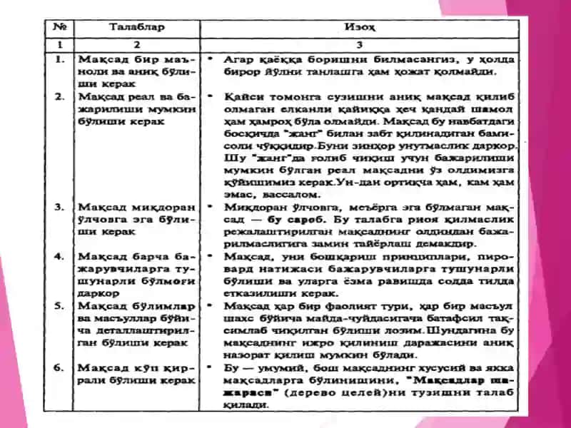 БОШҚАРУВ МАҚСАДИ ВА ФУНКЦИЯЛАРИ 4