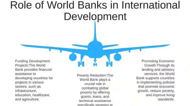 History of World Banks 4