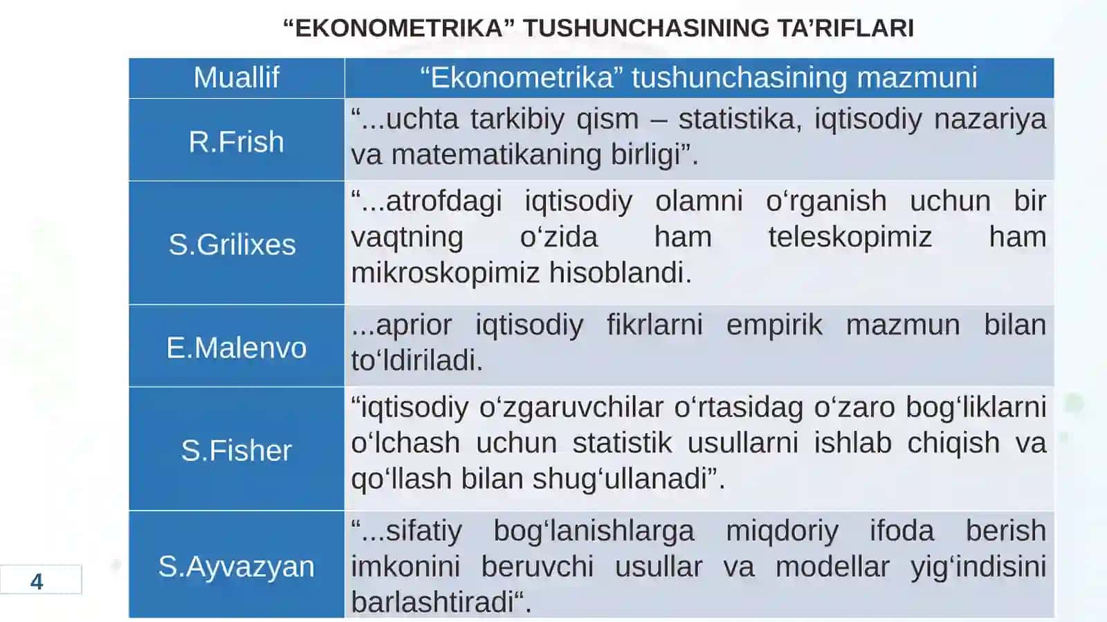 EKONOMETRIK MODELLASHTIRISH ASOSLARI 4