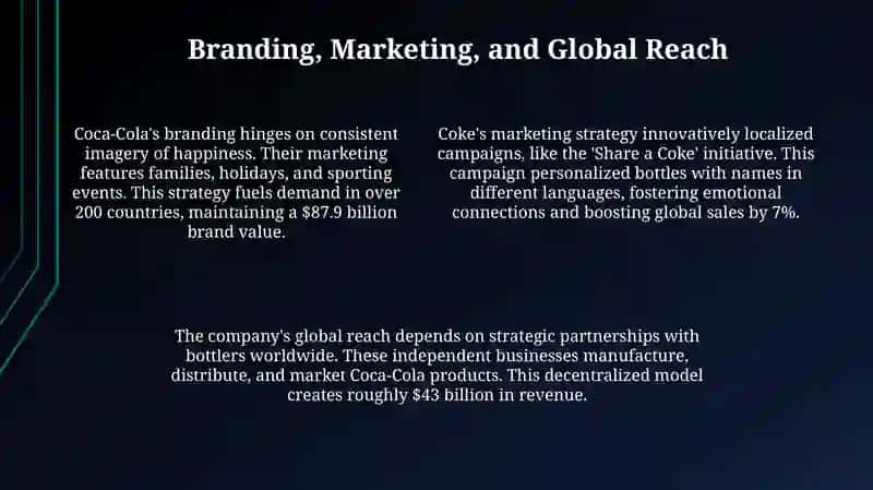 Coca-Cola 4