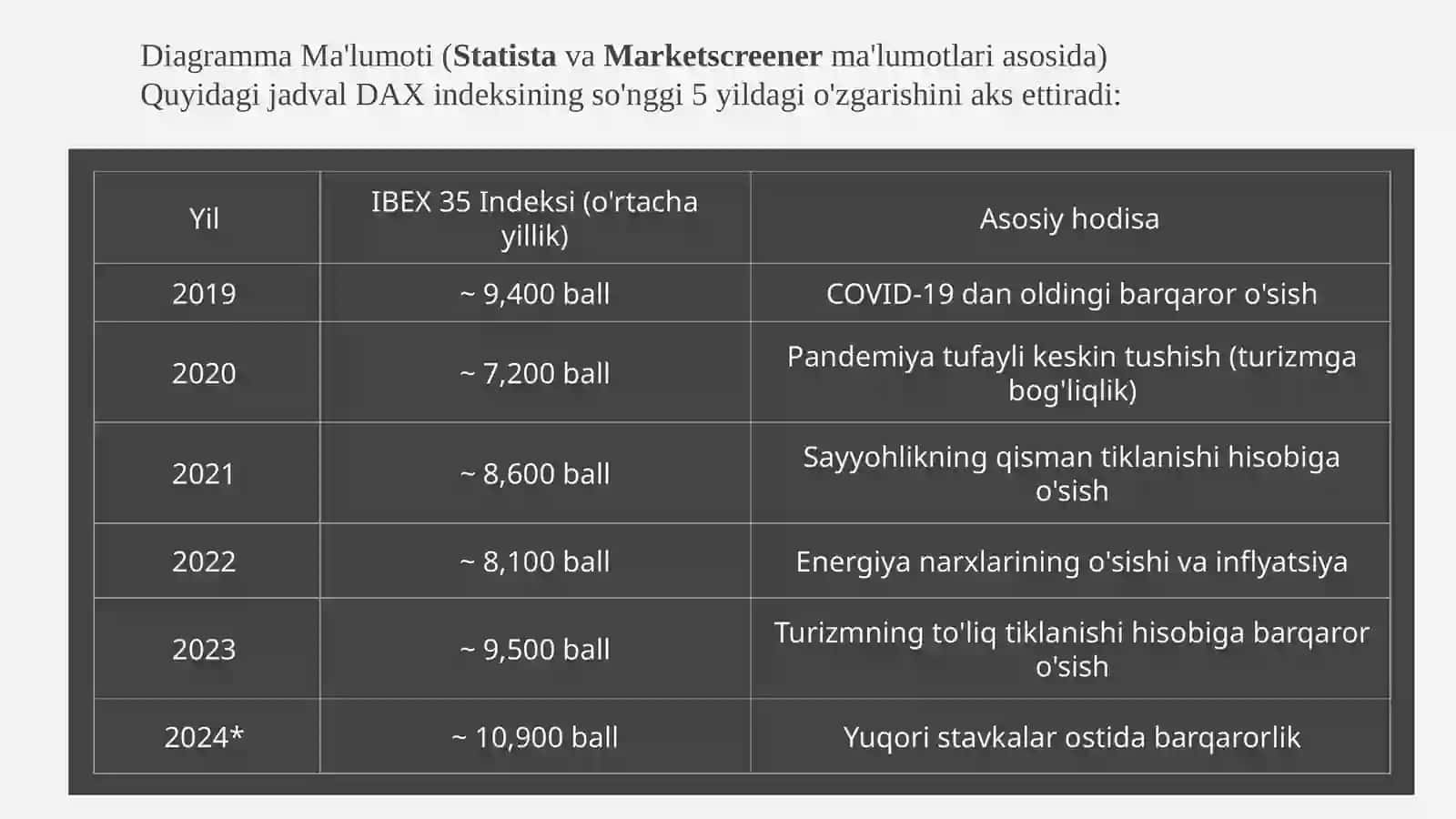 Ispaniya-tashqi iqtisodiy aloqalari 4