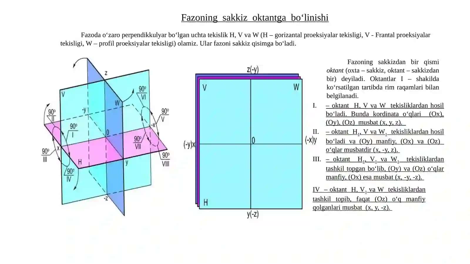 Nuqtani o‘zaro perpendikulyar proektsiyalar tekisligiga proyeksiyalash. Monj epyuri 4