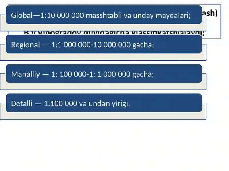 GAT dakosmik suratlarni olish usullari 4