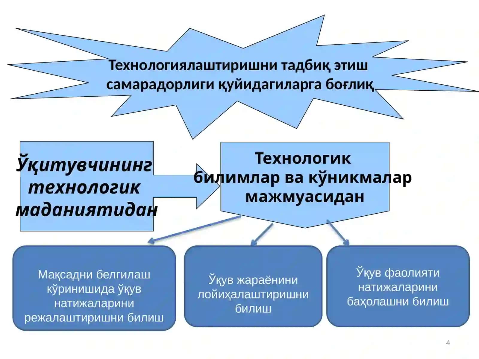 Мақсадни белгилаш 4