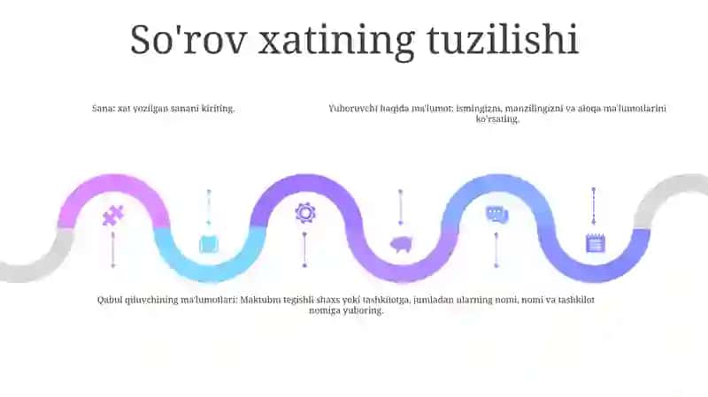 So‘rov xati 4