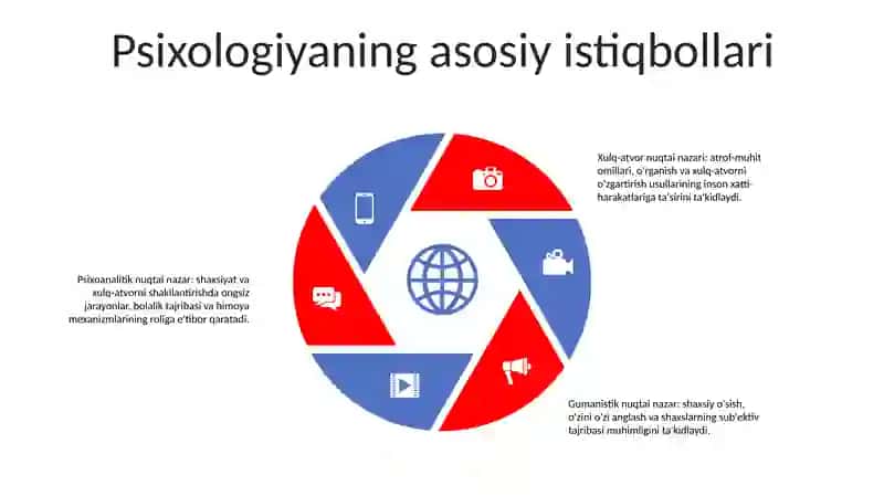 Umumiy Psixologiya 4