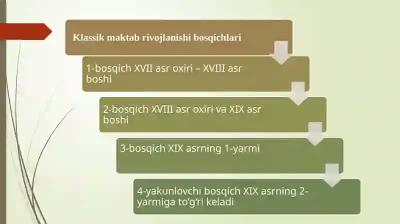 Angliya va Fransiya daki klassik maktabning shakllanishi 4