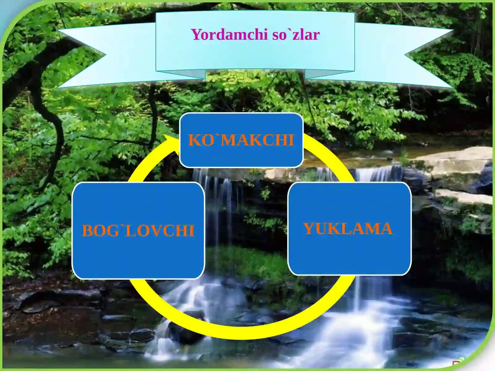 7-sinf Ona tili dars ishlanma. Yordamchi so'zlar 4