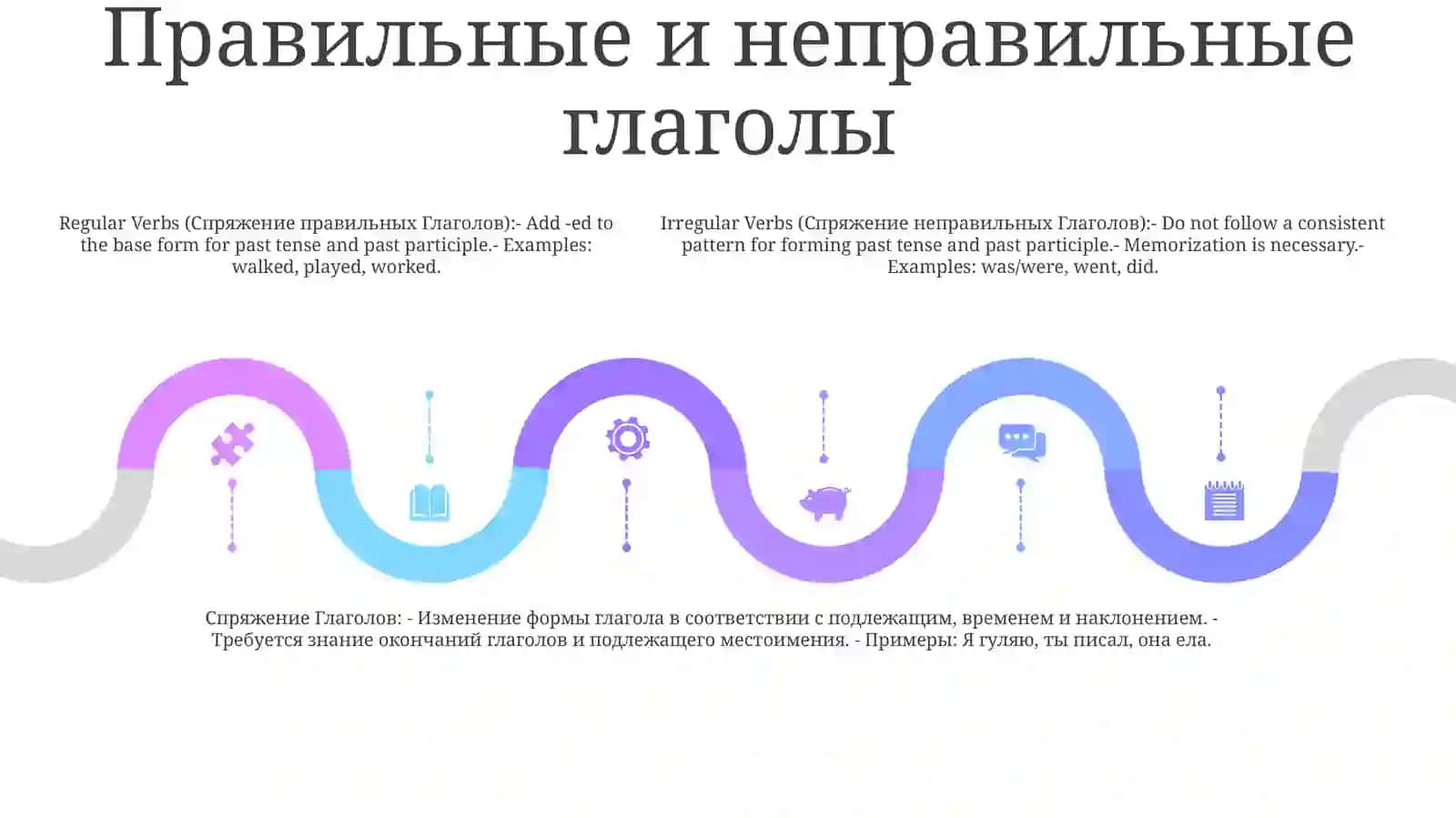СпряжениеГлаголов 4