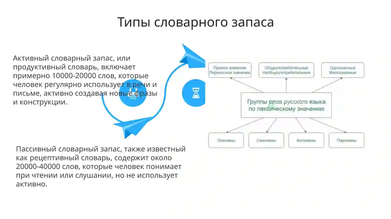 Лексика. Словоиегозначение 4