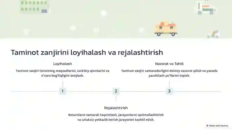 Taminot zanjirini boshqarish asoslari 4