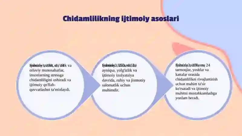 Chidamliliknitarbiyalash 4
