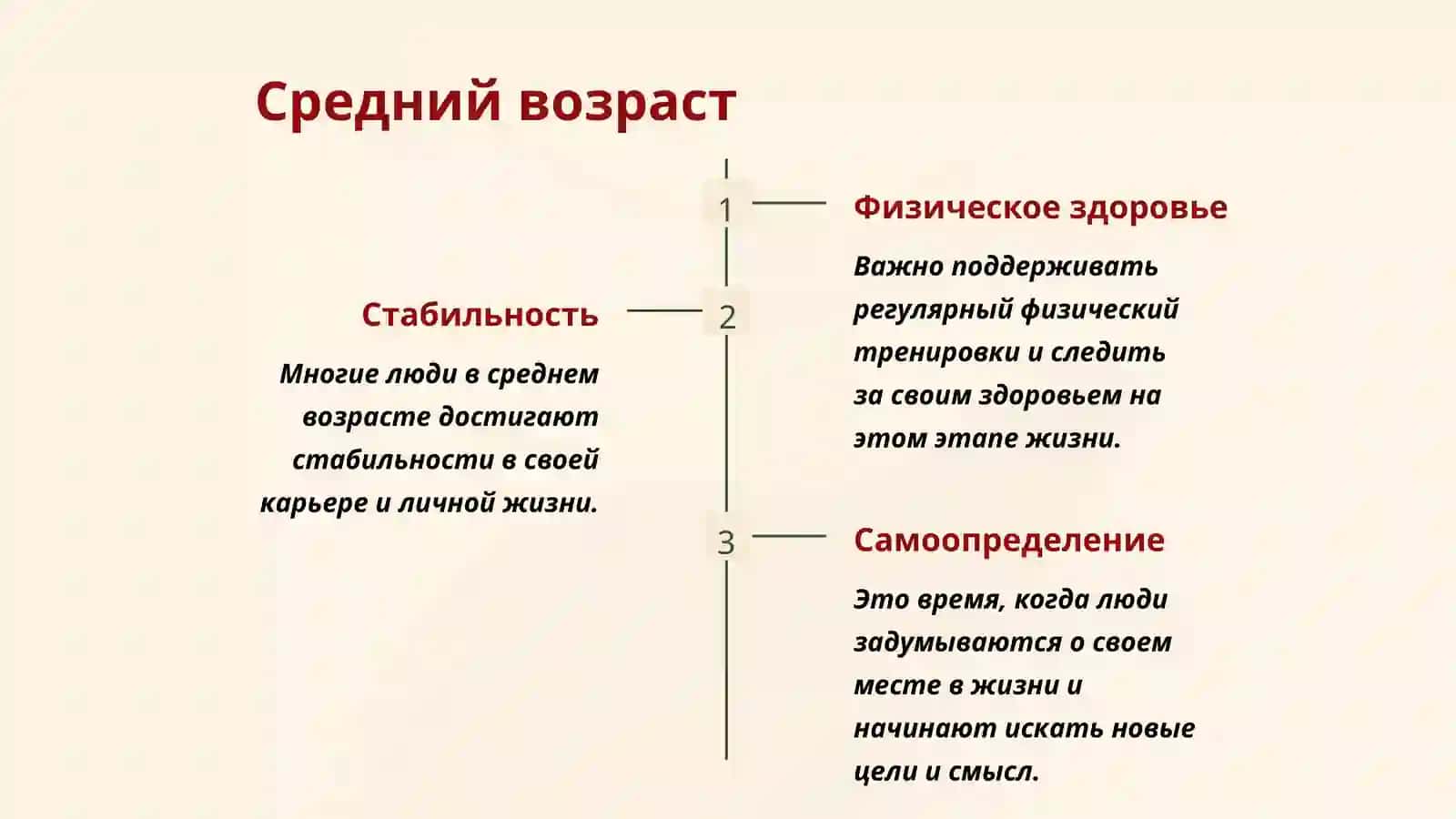 Психология зрелого возраста 4