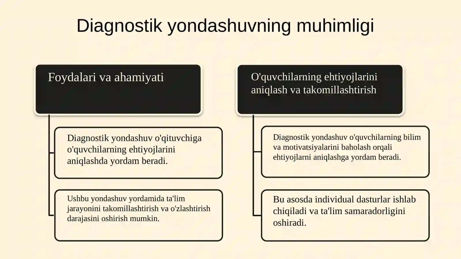 O'qituvchifaoliyatida diagnostik yondashuvni qullaw rejalari 4