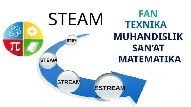 STEAM ta'lim tizimi 4