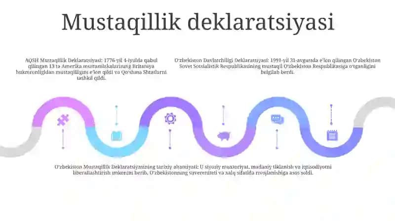 Mustaqil O'Zbekiston Respublikasining Tashkil Topishi Va Uning Tarixiy Ahamiyati 4