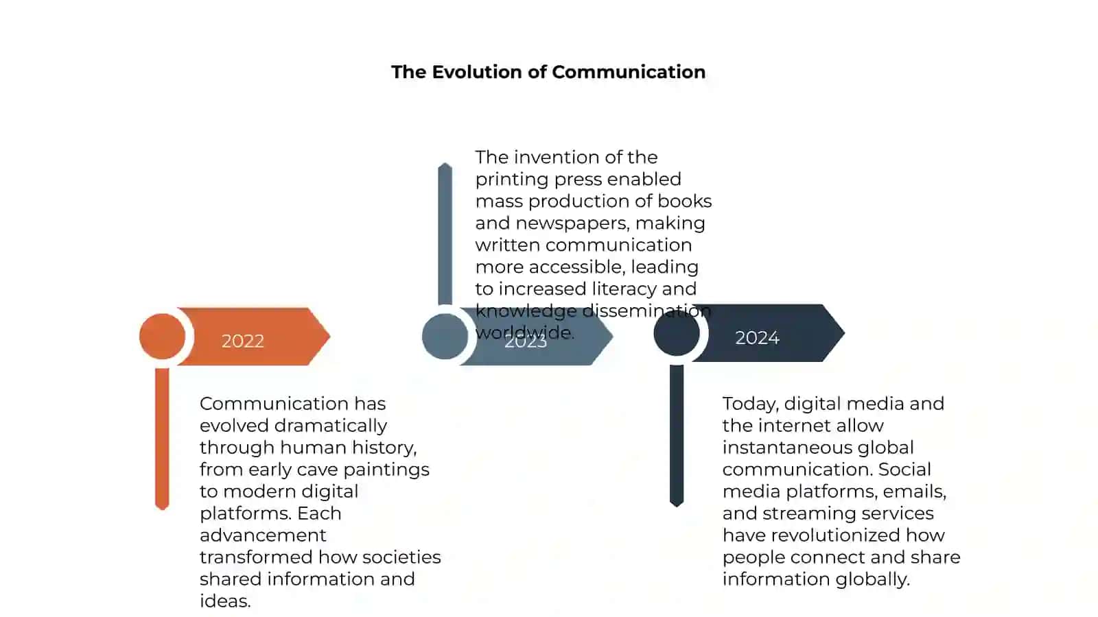 Mass media and communication 4