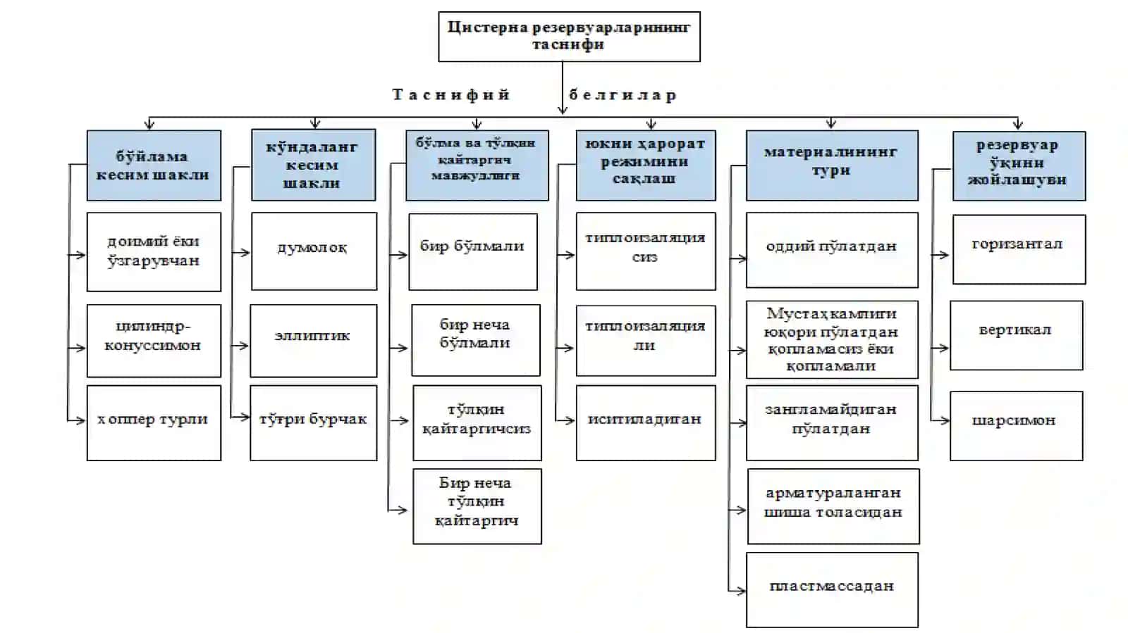 АВТОМОБИЛЬВААВТОПОЕЗД-ЦИСТЕРНАЛАР 4