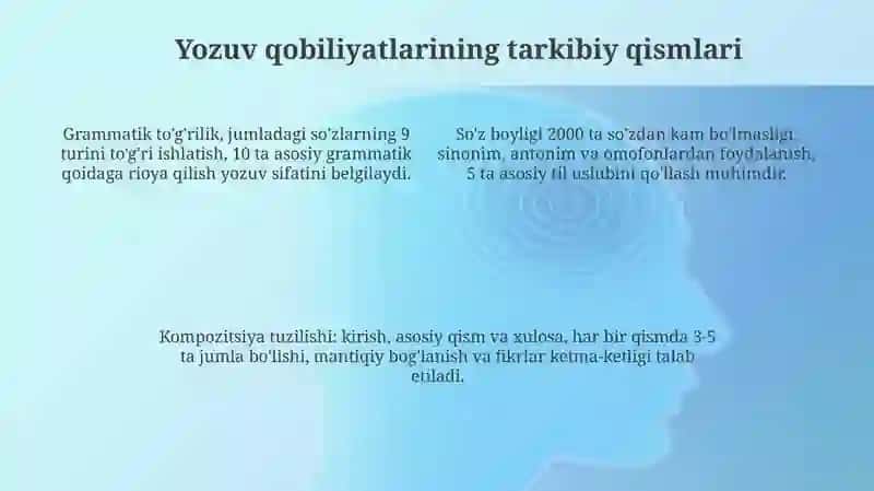 Boshlang'ich sinf o'quvchilarini yozish kompitensiyalarini shakillantirish 4
