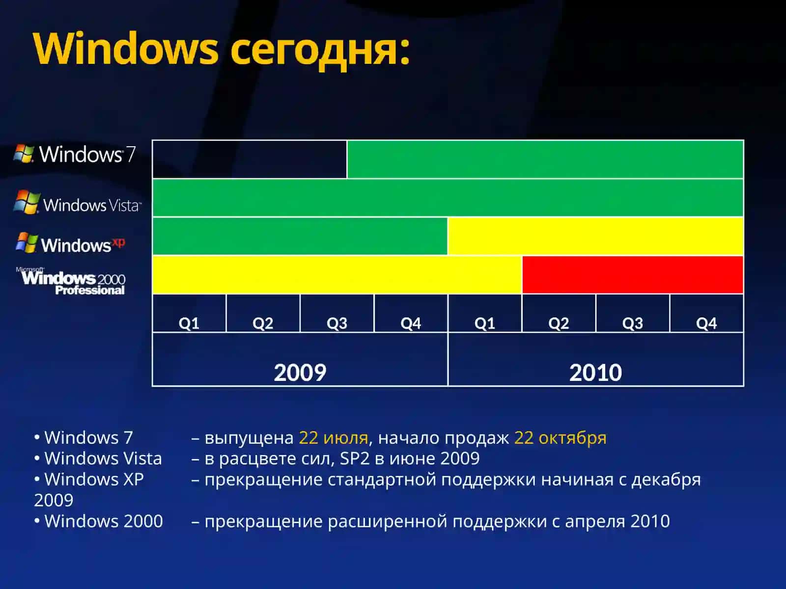 Windows®7 4