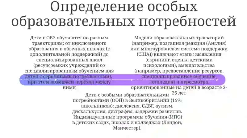 Модель образовательного маршрута ребенка с особыми образовательными потребностями 4