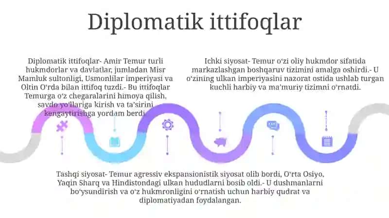 Amir Temur Davlatining Ichki Va Tashqi Siyosati 4