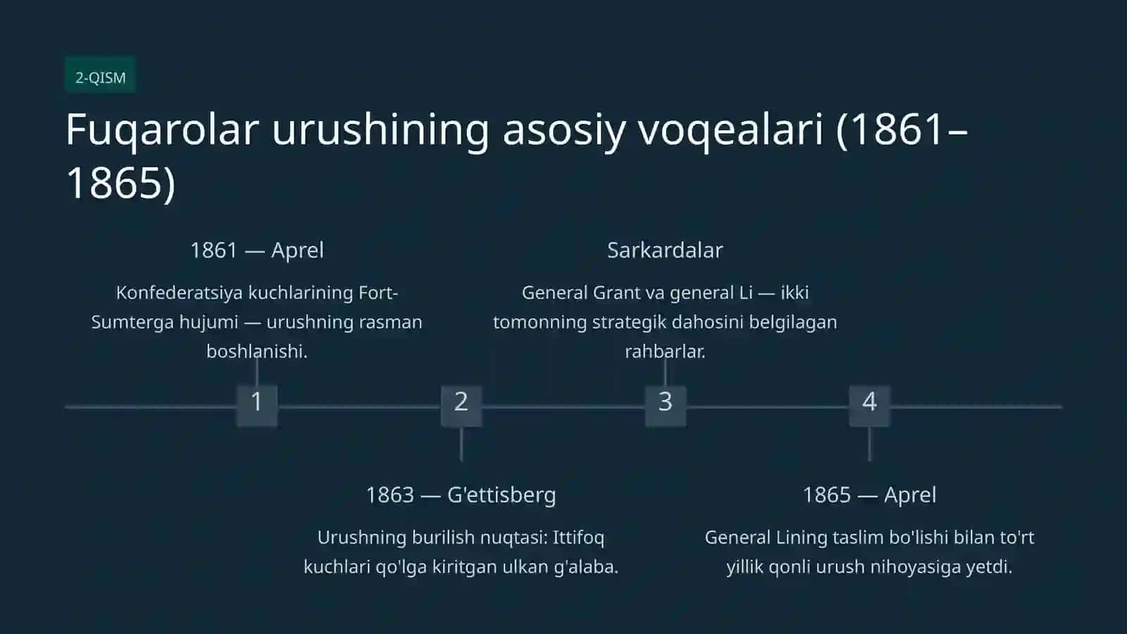 AQSh: Fuqarolar urushi va keyingi taraqqiyot 4
