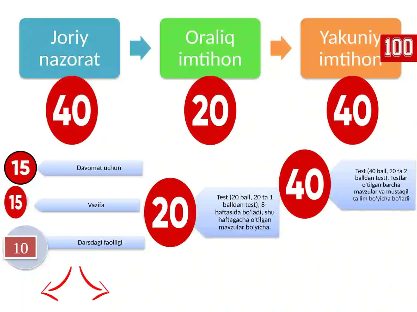 Iqtisodchilar uchun Matematika 4