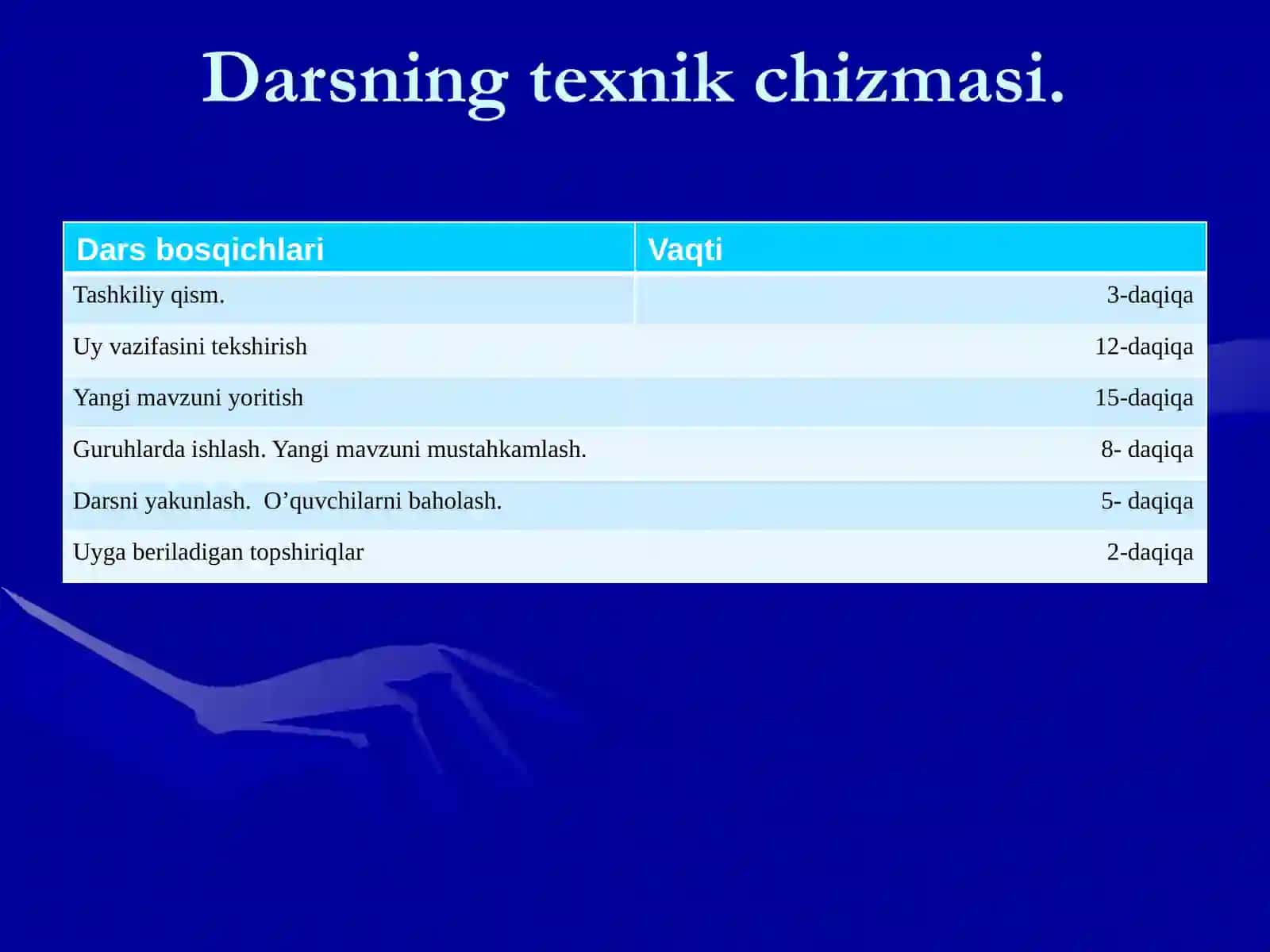 10-sinf Kimyo fanidan Izomeriya va uning turlari mavzusida ochiq dars ishlanma 4