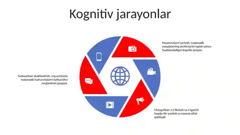 Algebraik Materiallarni OʻQitish Metodikasi 4
