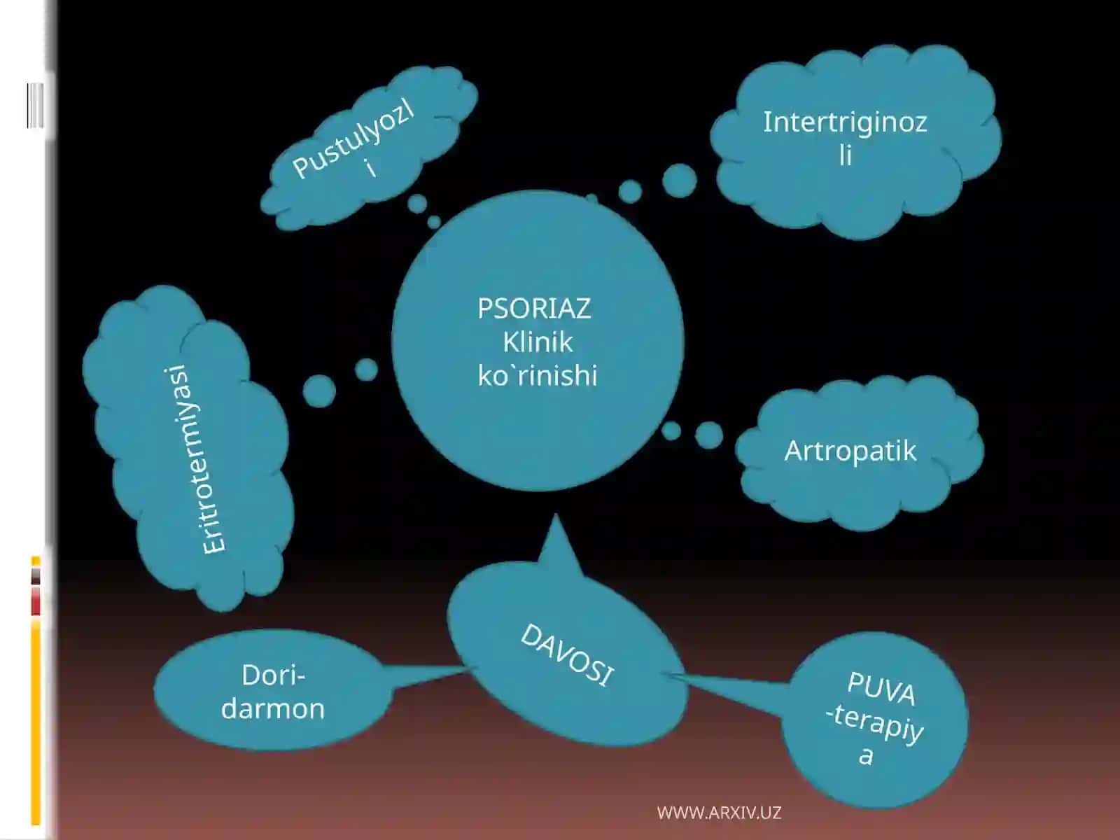 PSORIAZ turlari klinikasi 4