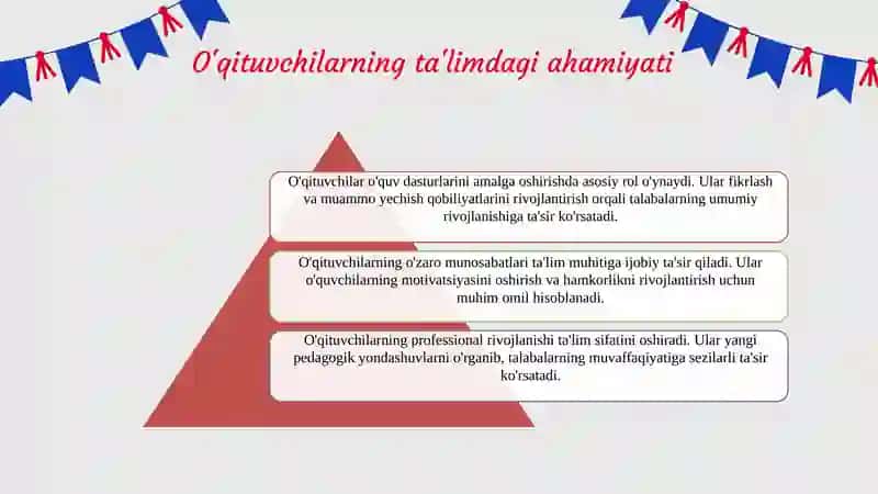 O'qituvchilarning ta'lim sifatiga ta'siri 4