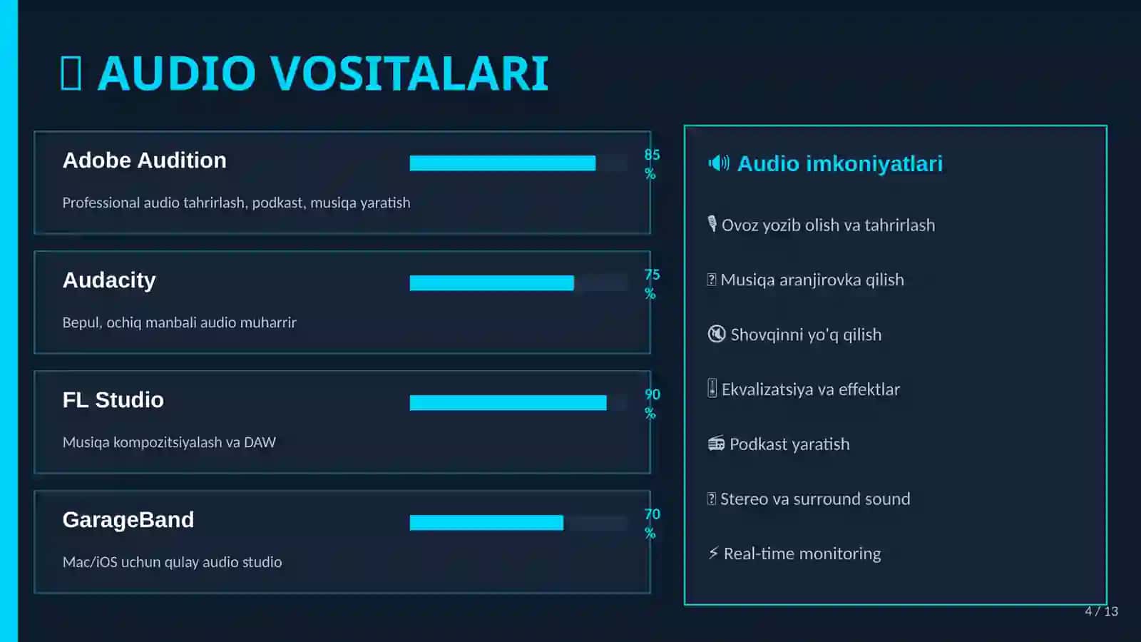 VOSITALARI VA ANIMATSIYA YARATISH 4