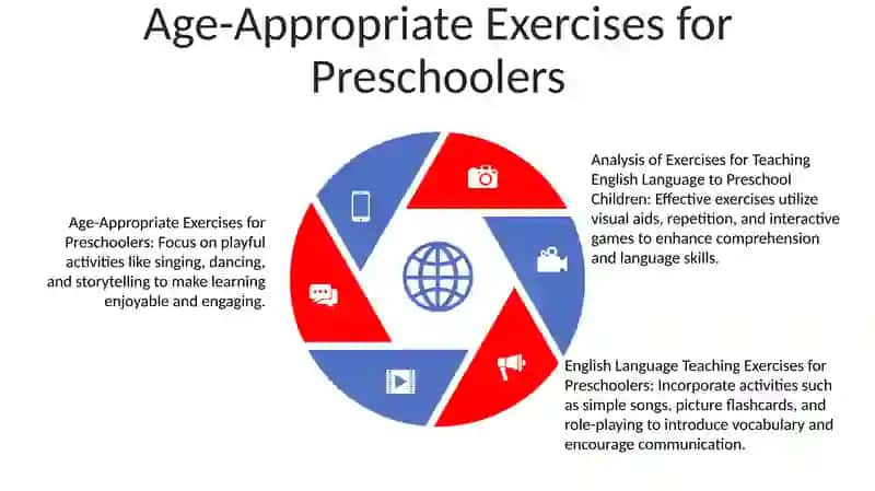 Sensory Exploration: Using Sight, Sound, and Touch for Immersive Language Experiences 4