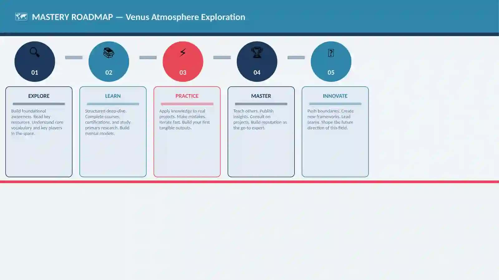 Venus Atmosphere Exploration 4