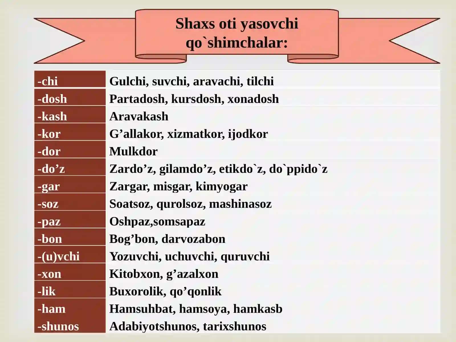 Otlardashaklyasovchiqo`shimchalar 4