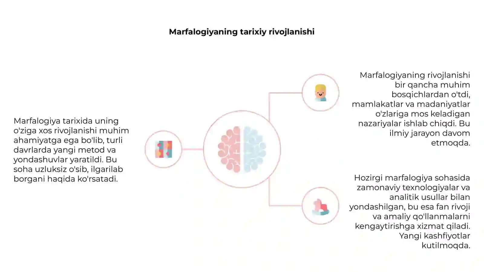Marfalogiya 4