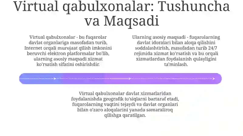 Virtual qabulxonalar 4