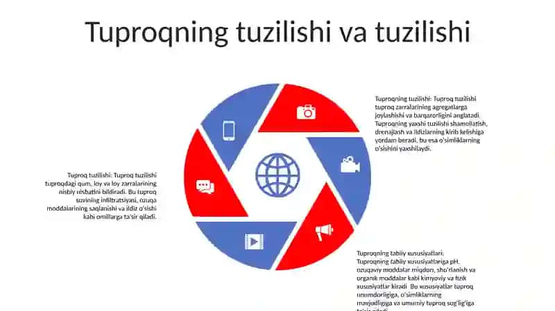 Tuproq Va Uning Tabiiy Xususiyatlari 4