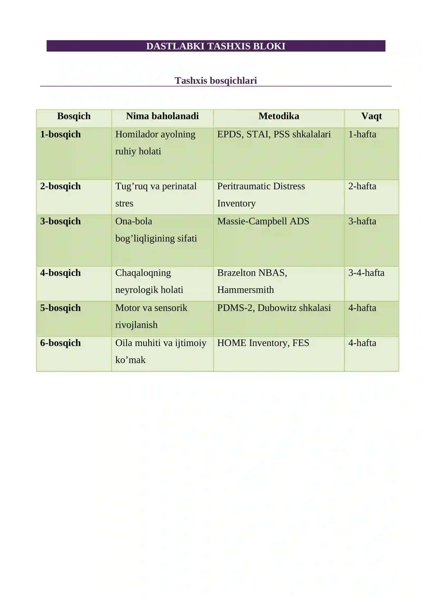 Perinatal va Neonatal Psixokorreksion Dastur (PNPD) 4