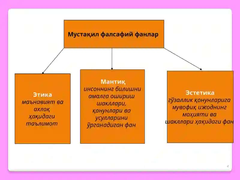 ФАЛСАФА УНИНГ ПРЕДМЕТИ, МАЗМУНИ ВА МОҲИЯТИ, ЖАМИЯТДАГИ РОЛИ 4