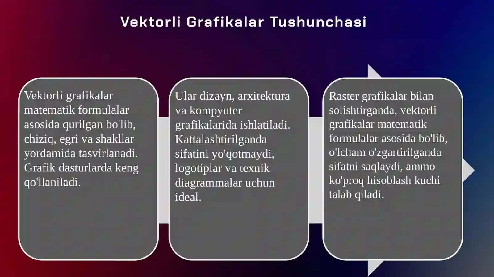 Rastrli vektorli va fraktal grafika 4